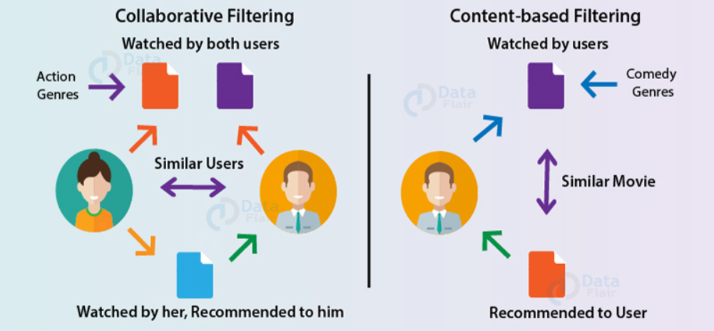 Data science projects for resume