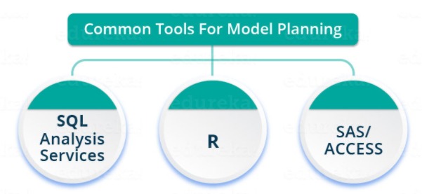 what is data science and what are the common tools for model planning