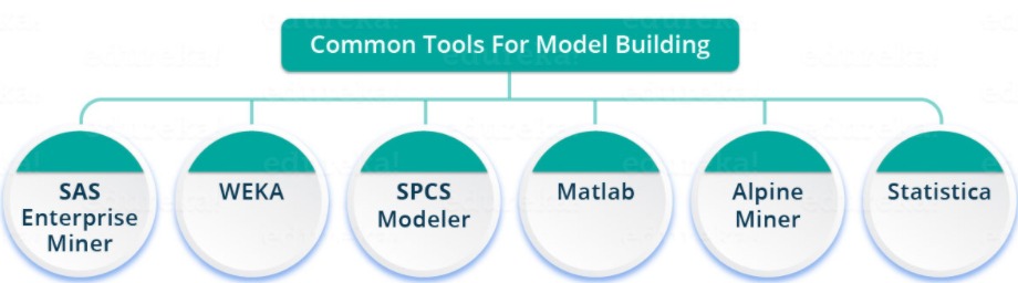 what is data science, and how to start learning data science